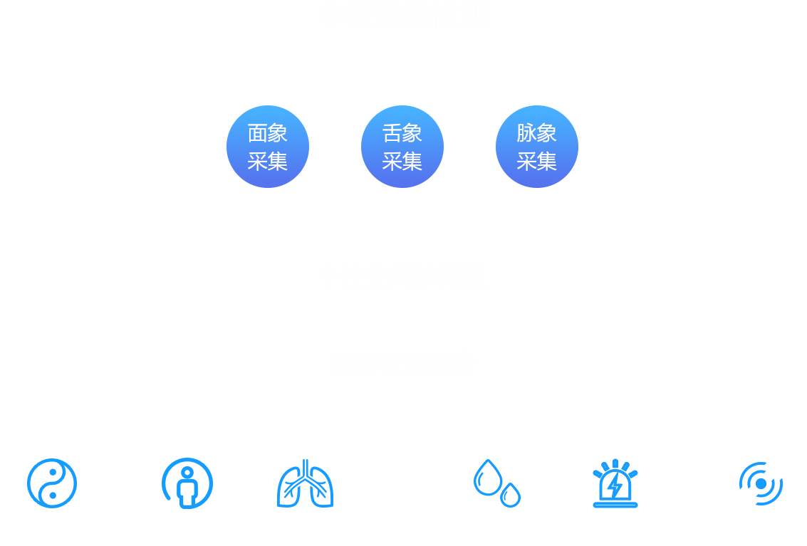 云中醫(yī)智能鏡，祉云中醫(yī)智能鏡，中醫(yī)智能健康鏡，中醫(yī)鏡面儀